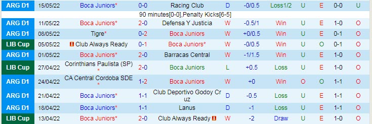 Phân tích kèo hiệp 1 Boca Juniors vs Corinthians, 7h30 ngày 18/5 - Ảnh 1