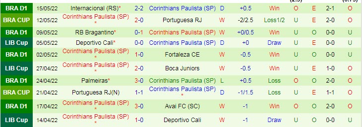 Phân tích kèo hiệp 1 Boca Juniors vs Corinthians, 7h30 ngày 18/5 - Ảnh 2
