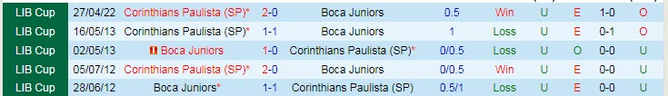 Phân tích kèo hiệp 1 Boca Juniors vs Corinthians, 7h30 ngày 18/5 - Ảnh 3
