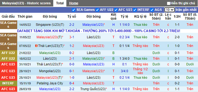 Phân tích kèo hiệp 1 U23 Malaysia vs U23 Campuchia, 16h ngày 16/5 - Ảnh 1