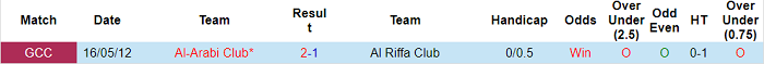 Nhận định, soi kèo Al Riffa vs Al Arabi, 22h ngày 18/5 - Ảnh 3