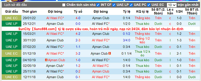 Nhận định, soi kèo Al Wasl vs Ajman, 21h15 ngày 17/5 - Ảnh 3