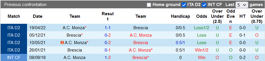 Nhận định, soi kèo Brescia vs Monza, 0h ngày 19/5 - Ảnh 3