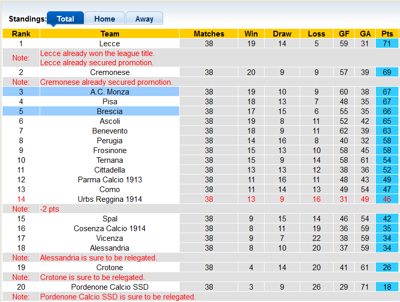 Nhận định, soi kèo Brescia vs Monza, 0h ngày 19/5 - Ảnh 4