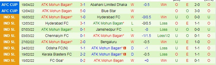 Nhận định soi kèo Gokulam Kerala vs Mohun Bagan, 18h ngày 18/5 - Ảnh 2