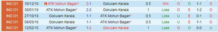 Nhận định soi kèo Gokulam Kerala vs Mohun Bagan, 18h ngày 18/5 - Ảnh 3