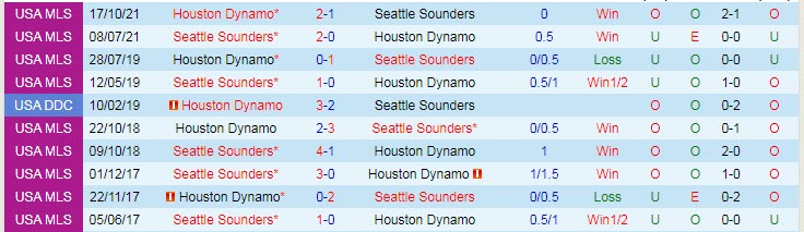 Nhận định soi kèo Houston Dynamo vs Seattle Sounders, 7h37 ngày 19/5 - Ảnh 3