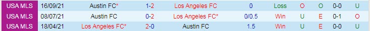 Nhận định soi kèo Los Angeles FC vs Austin, 9h37 ngày 19/5 - Ảnh 3