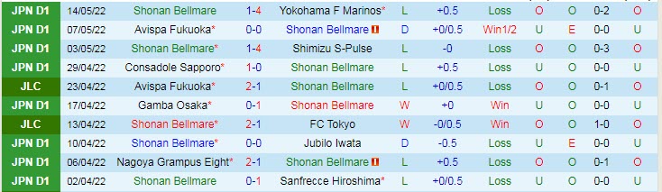 Nhận định soi kèo Shonan Bellmare vs Jubilo Iwata, 17h ngày 18/5 - Ảnh 1