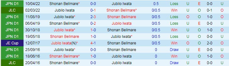 Nhận định soi kèo Shonan Bellmare vs Jubilo Iwata, 17h ngày 18/5 - Ảnh 3