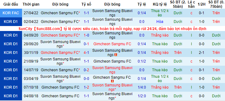 Nhận định, soi kèo Suwon Bluewings vs Gimcheon Sangmu, 17h ngày 17/5 - Ảnh 3