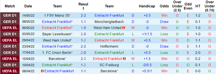 Phân tích kèo hiệp 1 Eintracht Frankfurt vs Rangers, 2h ngày 19/5 - Ảnh 1