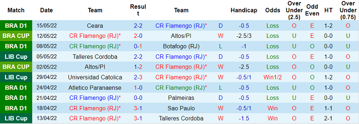Phân tích kèo hiệp 1 Flamengo vs Universidad Catolica, 7h30 ngày 18/5 - Ảnh 1
