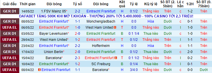 Tiên tri đại bàng dự đoán Eintracht Frankfurt vs Rangers, 2h ngày 19/5 - Ảnh 1