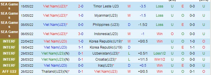 Đội hình dự kiến mạnh nhất U23 Việt Nam vs U23 Malaysia, 19h ngày 19/5 - Ảnh 1