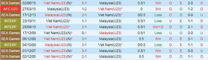 Đội hình dự kiến mạnh nhất U23 Việt Nam vs U23 Malaysia, 19h ngày 19/5 - Ảnh 3