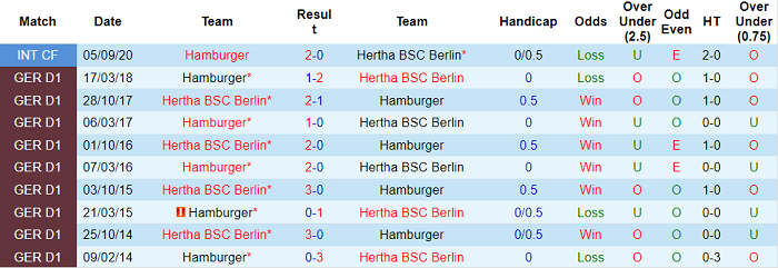 Lịch sử đối đầu Hertha Berlin vs Hamburg, 1h30 ngày 20/5 - Ảnh 2