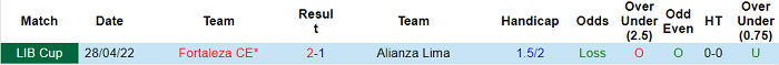 Nhận định, soi kèo Alianza Lima vs Fortaleza, 9h ngày 19/5 - Ảnh 3