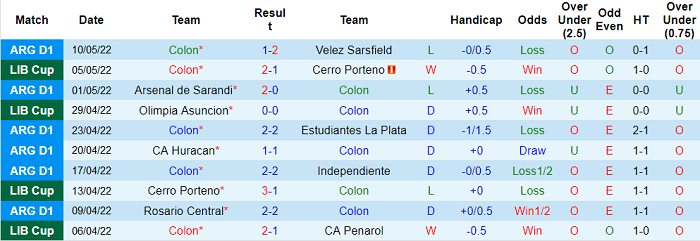 Nhận định, soi kèo Colon Santa Fe vs Asuncion, 7h ngày 19/5 - Ảnh 1