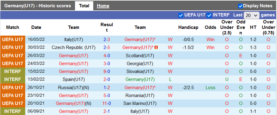Nhận định, soi kèo Đức U17 vs Luxembourg U17, 21h30 ngày 19/5 - Ảnh 1