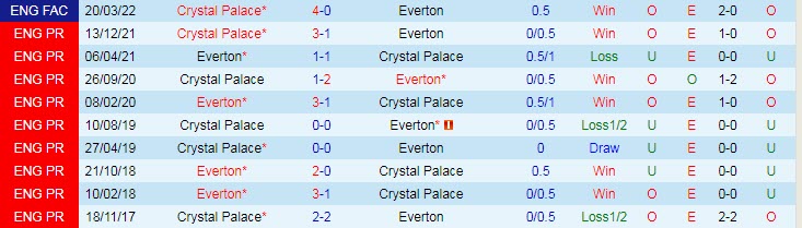Nhận định soi kèo Everton vs Crystal Palace, 1h45 ngày 20/5 - Ảnh 3