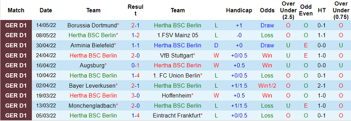 Nhận định, soi kèo Hertha Berlin vs Hamburg, 1h30 ngày 20/5 - Ảnh 1