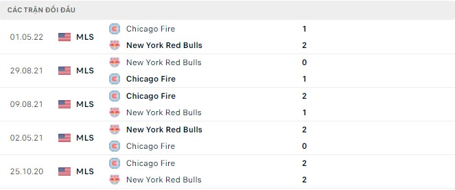 Nhận định, soi kèo New York Red Bulls vs Chicago Fire, 06h30 ngày 19/05 - Ảnh 2