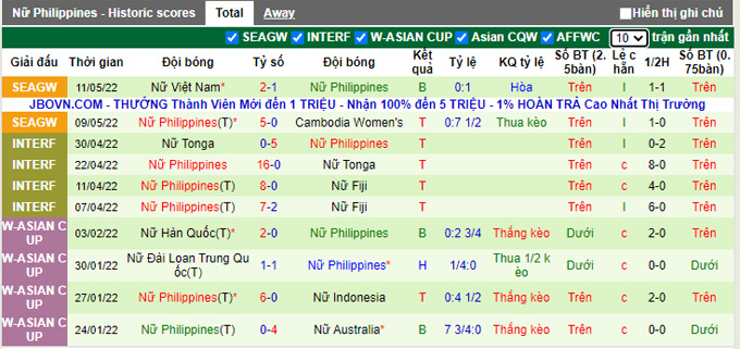 Nhận định, soi kèo Nữ Thái Lan vs Nữ Philippines, 15h30 ngày 18/5 - Ảnh 2