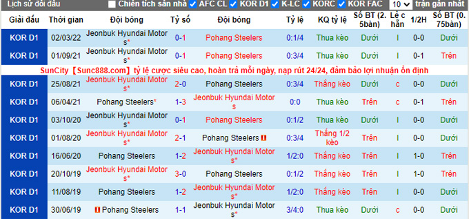 Nhận định, soi kèo Pohang Steelers vs Jeonbuk Motors, 17h00 ngày 18/5 - Ảnh 3