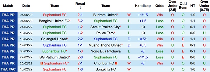 Nhận định, soi kèo Suphanburi vs Buriram United, 19h00 ngày 18/5 - Ảnh 1