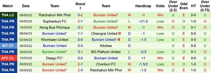 Nhận định, soi kèo Suphanburi vs Buriram United, 19h00 ngày 18/5 - Ảnh 3