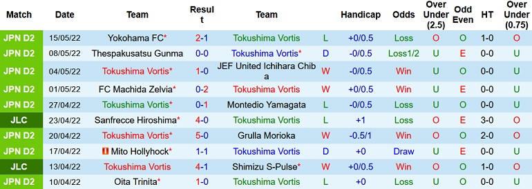 Nhận định, soi kèo Tokushima Vortis vs Nagoya Grampus, 17h00 ngày 18/5 - Ảnh 2