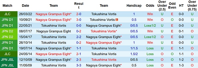 Nhận định, soi kèo Tokushima Vortis vs Nagoya Grampus, 17h00 ngày 18/5 - Ảnh 3
