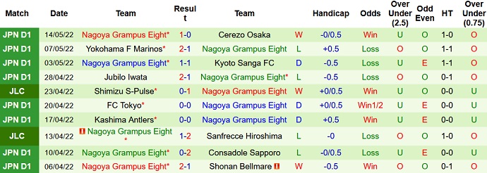 Nhận định, soi kèo Tokushima Vortis vs Nagoya Grampus, 17h00 ngày 18/5 - Ảnh 4