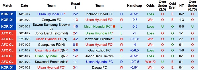 Nhận định, soi kèo Ulsan vs Jeju United, 17h00 ngày 18/5 - Ảnh 3