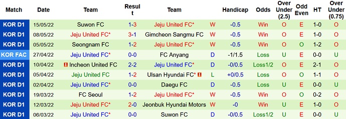 Nhận định, soi kèo Ulsan vs Jeju United, 17h00 ngày 18/5 - Ảnh 5