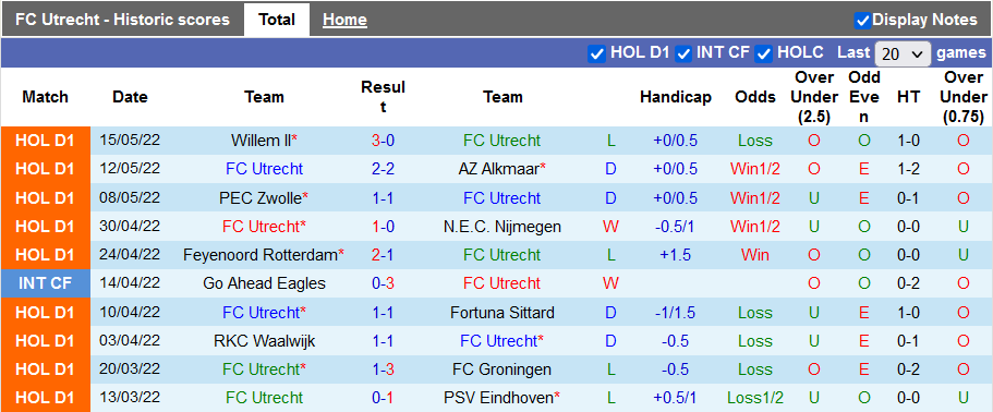 Nhận định, soi kèo Utrecht vs Vitesse, 2h ngày 20/5 - Ảnh 1