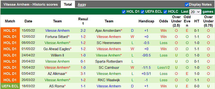 Nhận định, soi kèo Utrecht vs Vitesse, 2h ngày 20/5 - Ảnh 2
