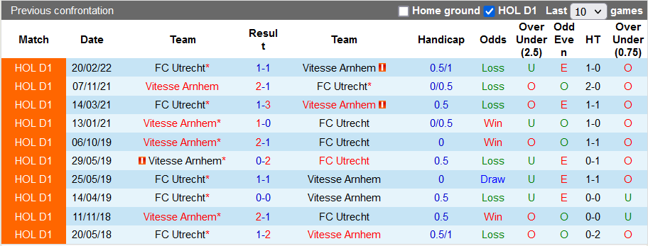 Nhận định, soi kèo Utrecht vs Vitesse, 2h ngày 20/5 - Ảnh 3