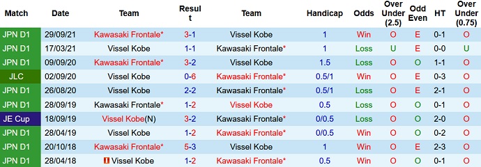 Nhận định, soi kèo Vissel Kobe vs Kawasaki Frontale, 17h00 ngày 18/5 - Ảnh 4