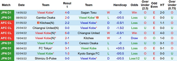Phân tích kèo hiệp 1 Vissel Kobe vs Kawasaki Frontale, 17h00 ngày 18/5 - Ảnh 3