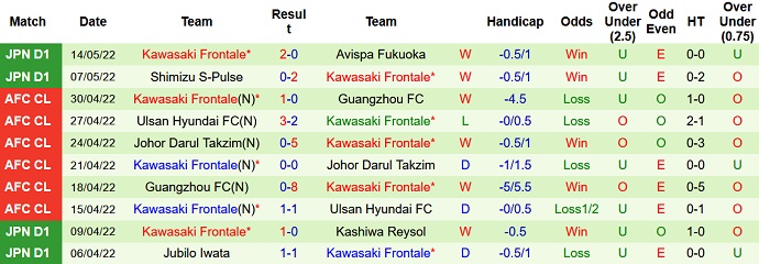 Phân tích kèo hiệp 1 Vissel Kobe vs Kawasaki Frontale, 17h00 ngày 18/5 - Ảnh 5