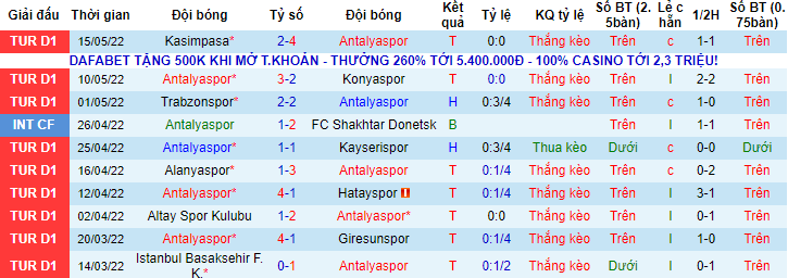 Nhận định, soi kèo Antalyaspor vs Galatasaray, 0h ngày 21/5 - Ảnh 1
