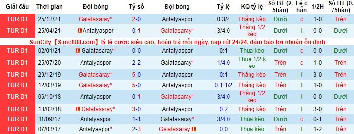 Nhận định, soi kèo Antalyaspor vs Galatasaray, 0h ngày 21/5 - Ảnh 3
