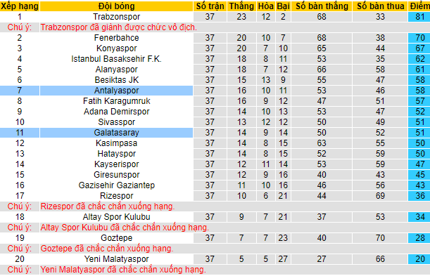 Nhận định, soi kèo Antalyaspor vs Galatasaray, 0h ngày 21/5 - Ảnh 5