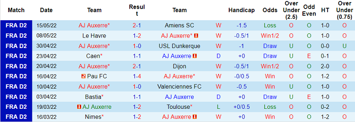 Nhận định, soi kèo Auxerre vs Sochaux, 1h30 ngày 21/5 - Ảnh 1
