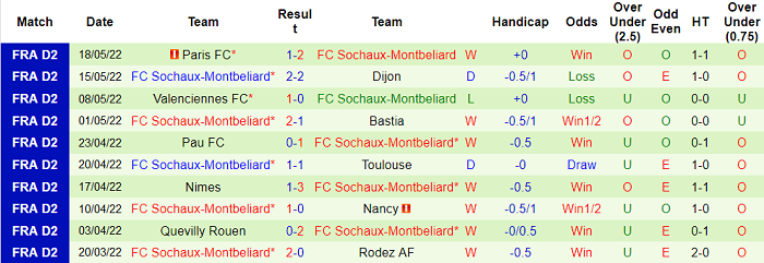 Nhận định, soi kèo Auxerre vs Sochaux, 1h30 ngày 21/5 - Ảnh 2