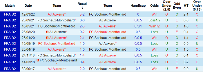 Nhận định, soi kèo Auxerre vs Sochaux, 1h30 ngày 21/5 - Ảnh 3