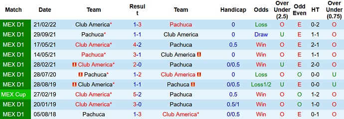 Nhận định, soi kèo Club América vs Pachuca, 8h00 ngày 20/5 - Ảnh 4