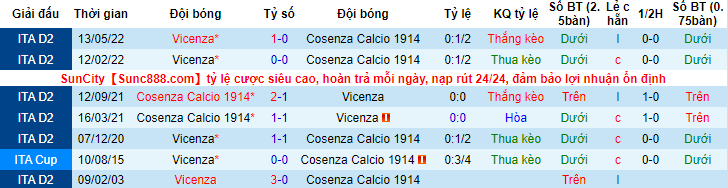Nhận định, soi kèo Cosenza vs Vicenza, 1h30 ngày 21/5 - Ảnh 3